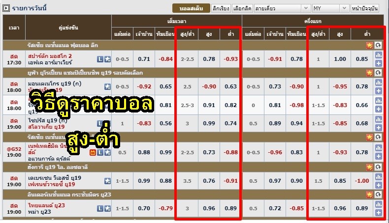 แทงบอลสกอร์สูง ต่ำ